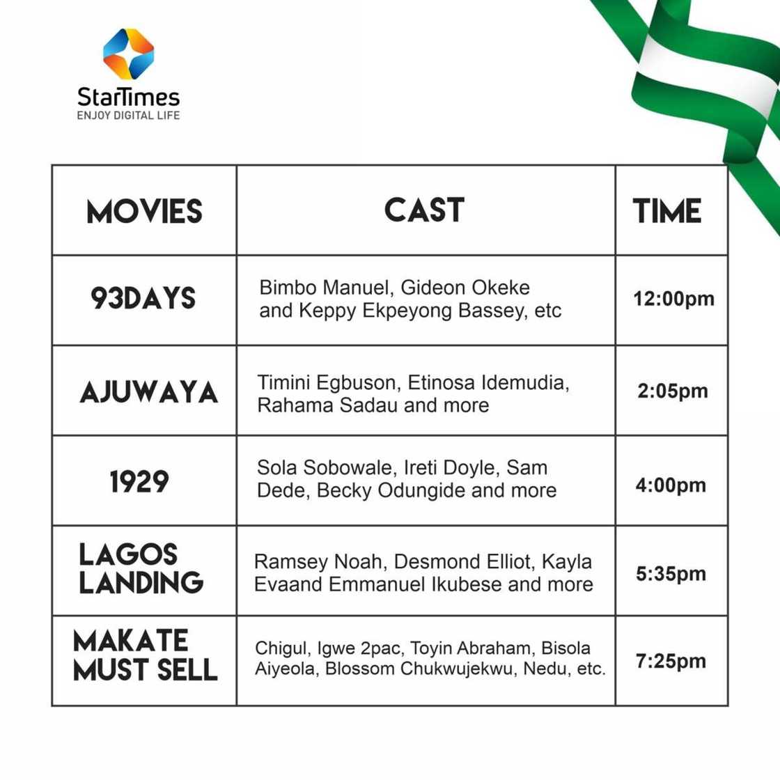 Independence Day Special: TOP 5 Movies to See on October 1