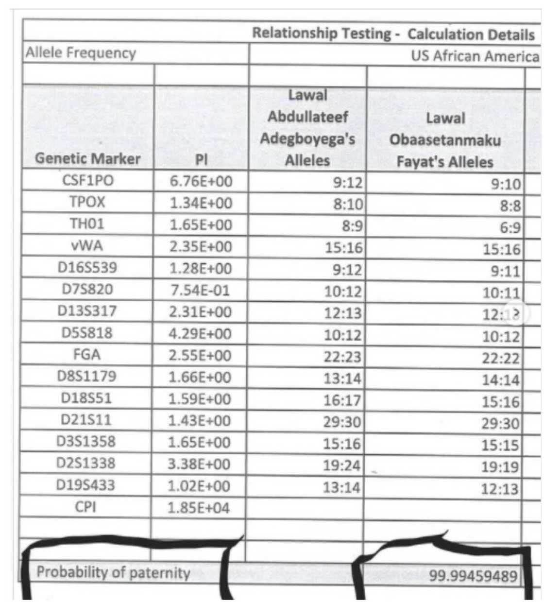 Lizzy Anjorin Lizzy Anjorin