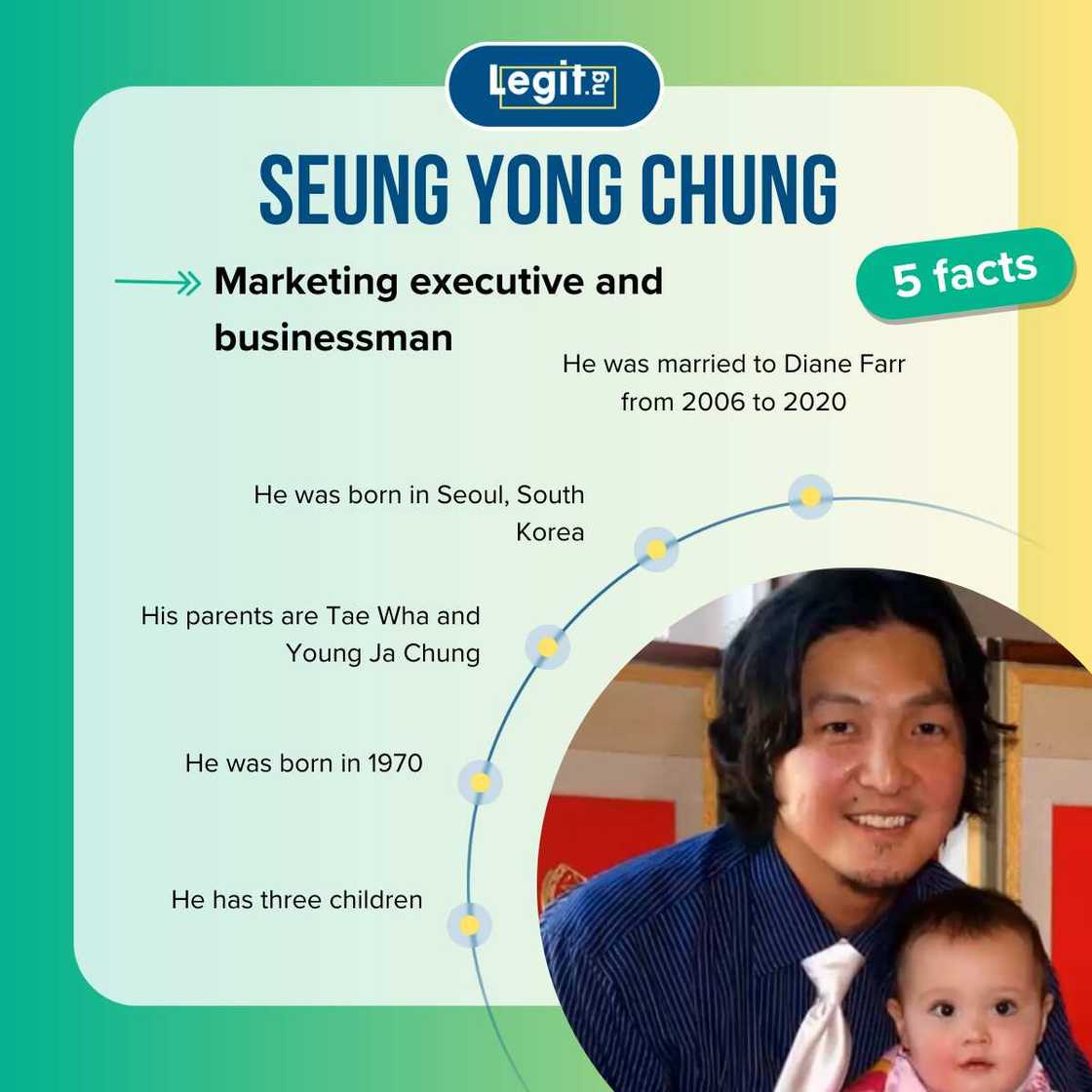 Quick facts about Seung Yong Chung Quick facts about Seung Yong Chung