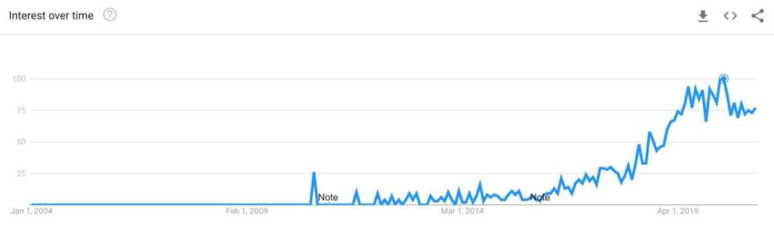 Google Search reveals spikes in Nigerian ladies’ commitment to Valentine’s Day