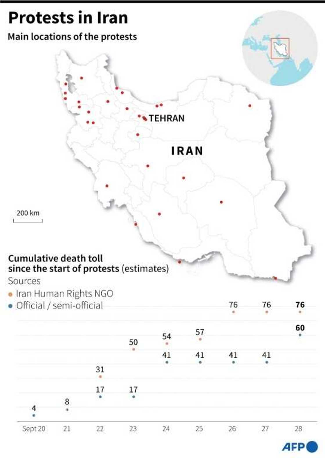 Protests in Iran