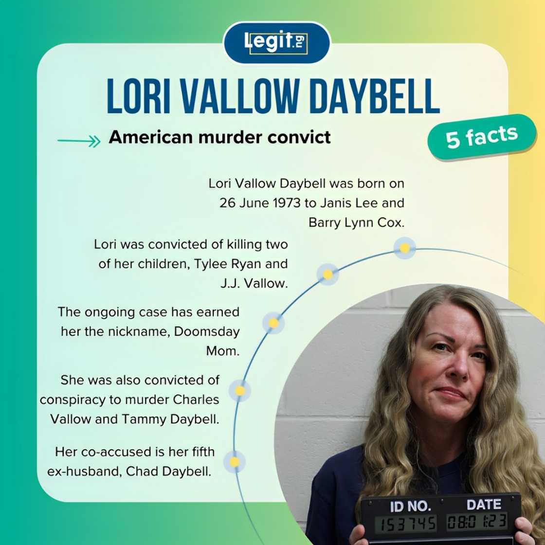 Five facts about Lori Vallow Daybell. Five facts about Lori Vallow Daybell.