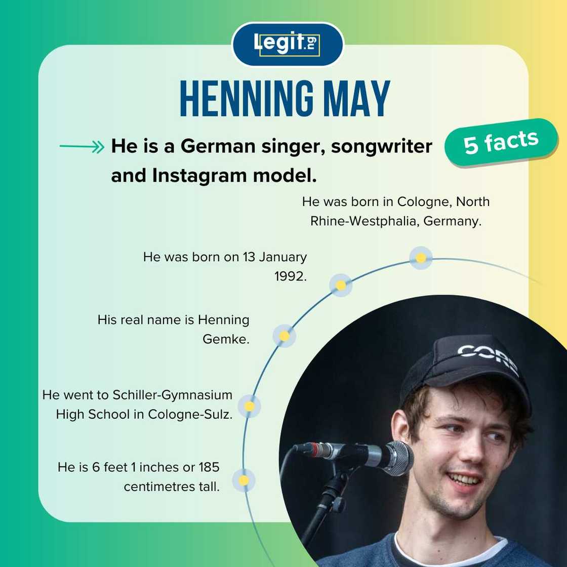 Facts about Henning May Facts about Henning May