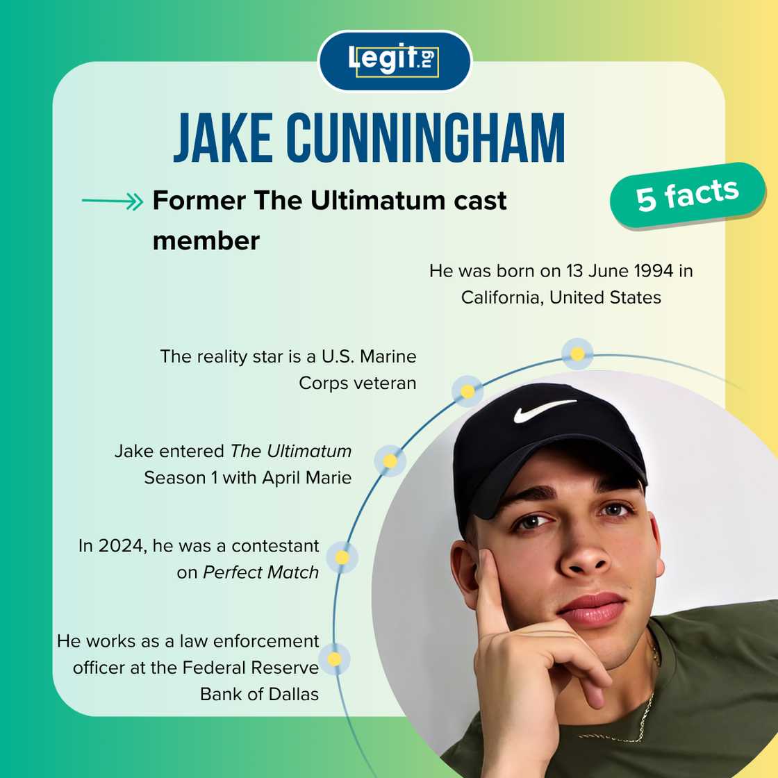 Quick facts about Jake from The Ultimatum
