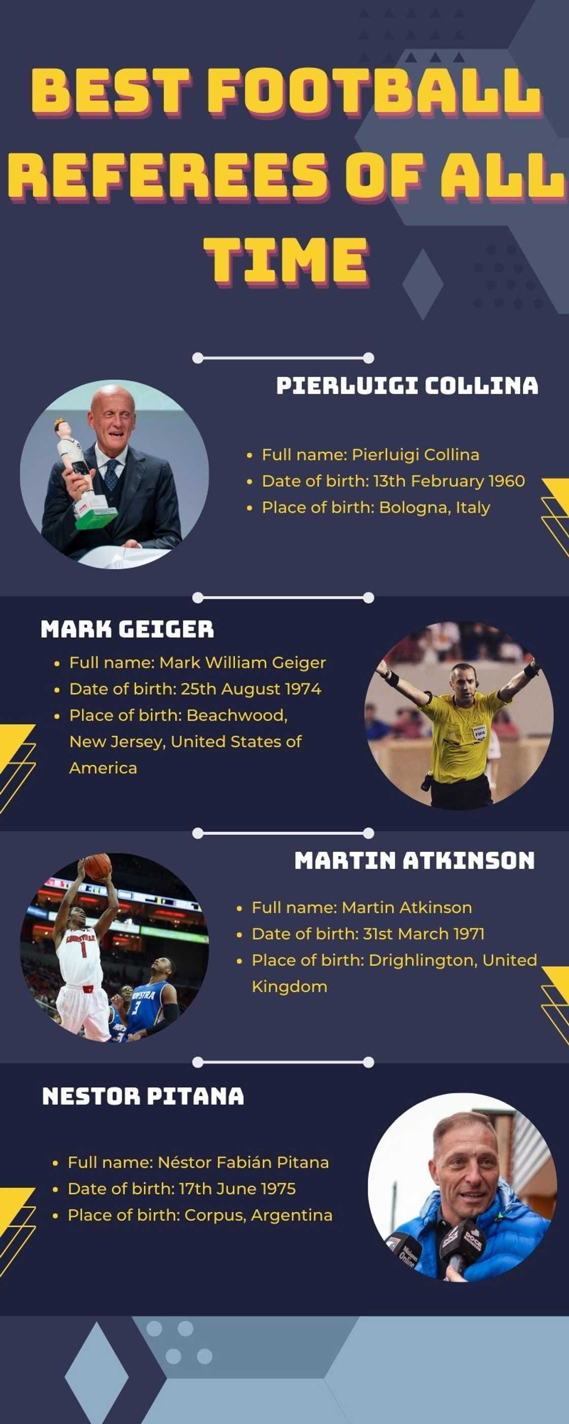 Best football referees of all time in the world Best football referees of all time in the world