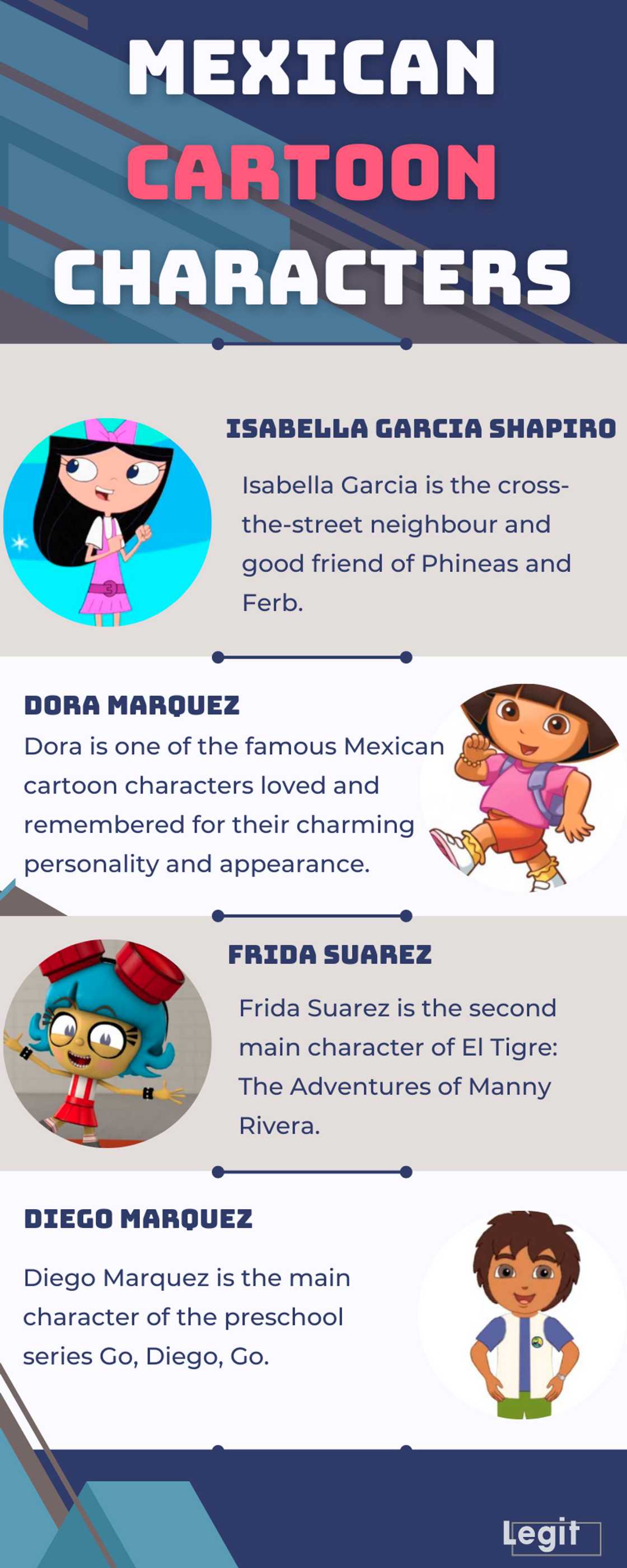 Popular Mexican cartoon characters