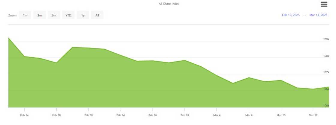 Stock market improves on Thursday Stock market improves on Thursday