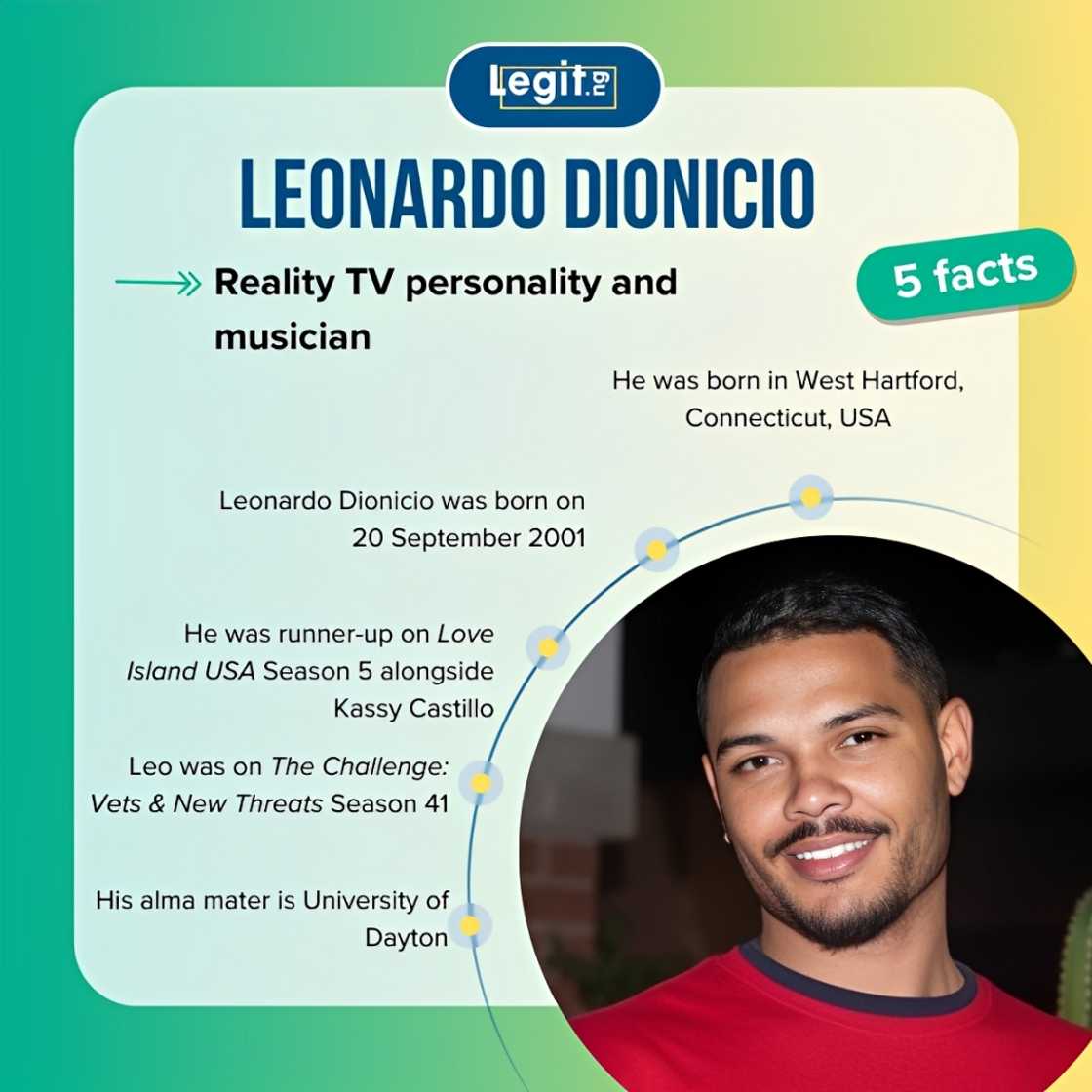 Quick facts about Leonardo Dionicio Quick facts about Leonardo Dionicio