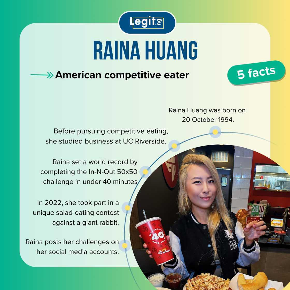 Facts about Raina Huang