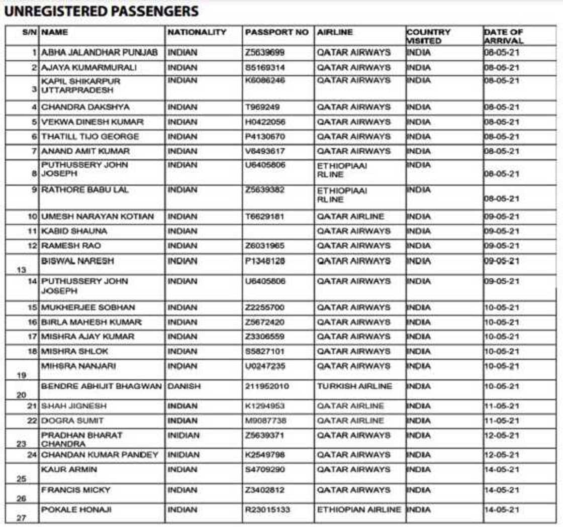 List: FG declares 90 travellers wanted, disclose reason List: FG declares 90 travellers wanted, disclose reason