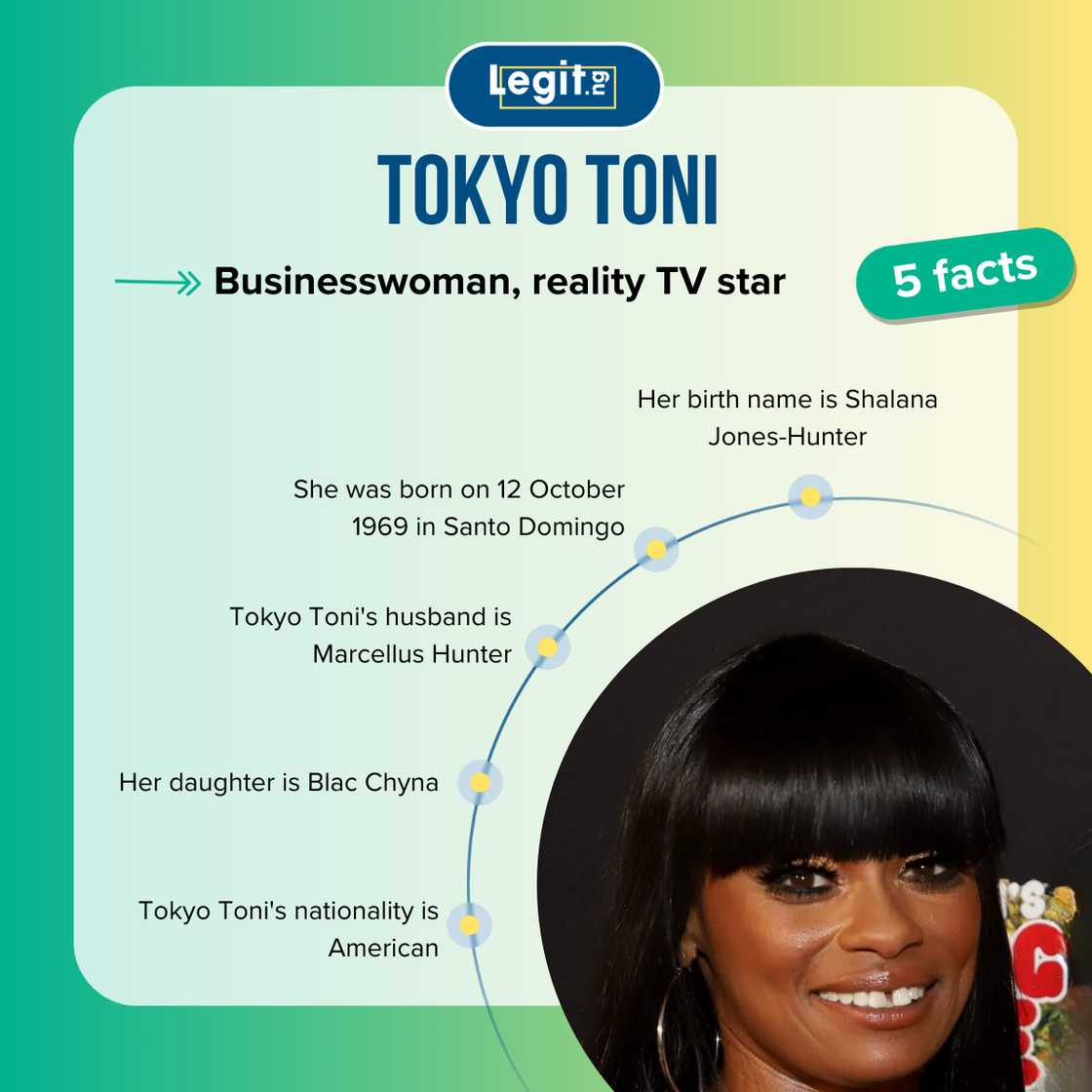 Top 5 facts about Tokyo Toni Top 5 facts about Tokyo Toni