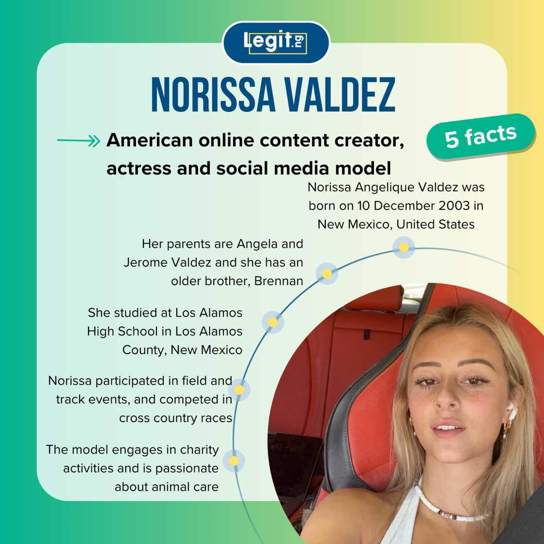 Five facts about Norissa Valdez