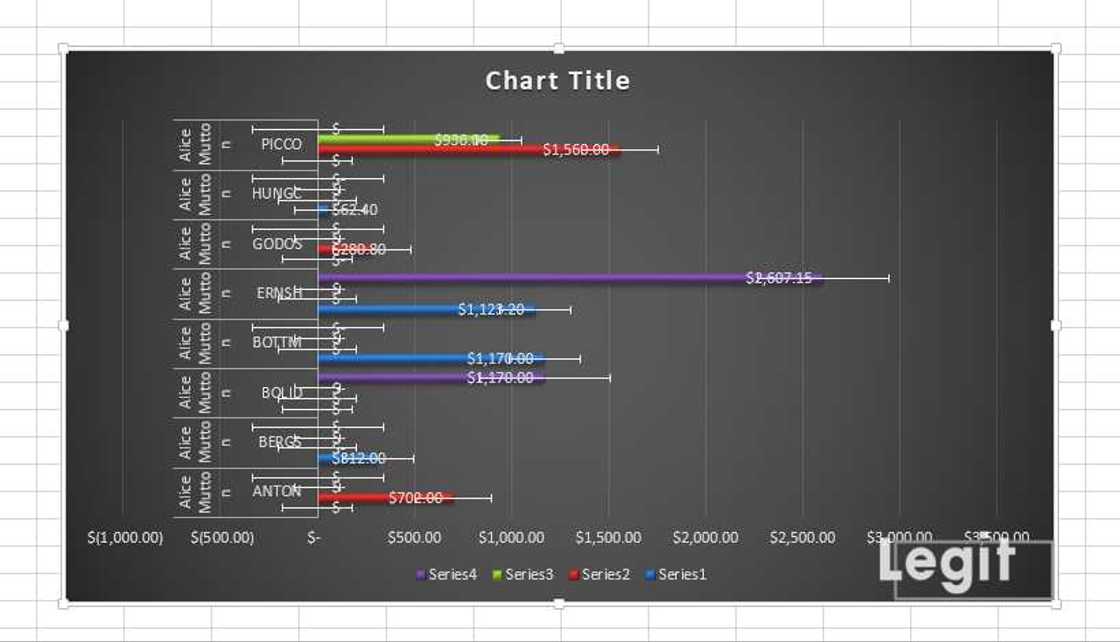 Adding error bars in Excel Adding error bars in Excel