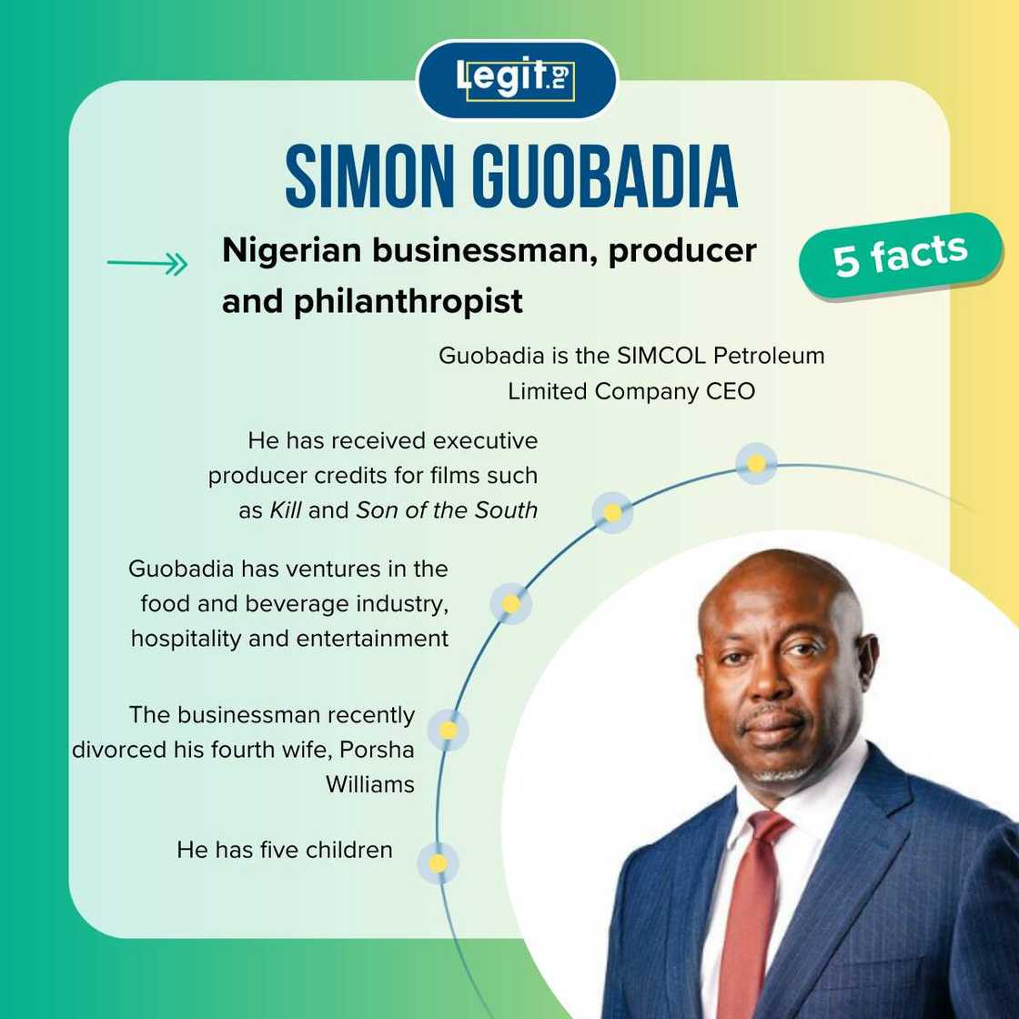 Top 5 facts about Simon Guobadia