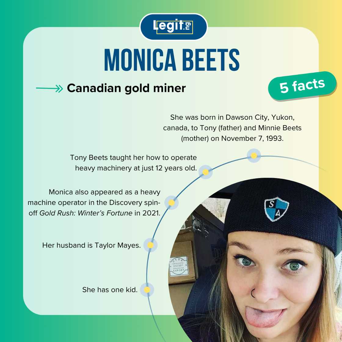 Five facts about Monica Beets Five facts about Monica Beets