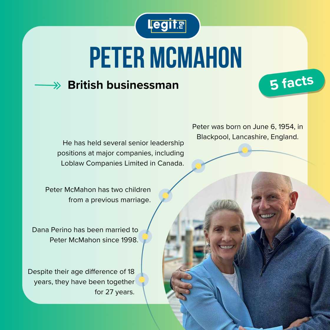Five facts about Peter McMahon