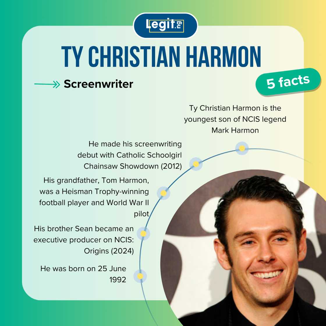 Ty Christian Harmon fast facts Ty Christian Harmon fast facts
