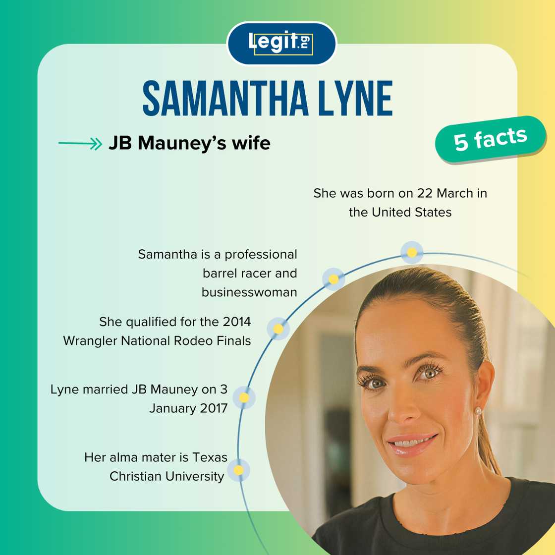 Quick facts about Samantha Lyne Quick facts about Samantha Lyne