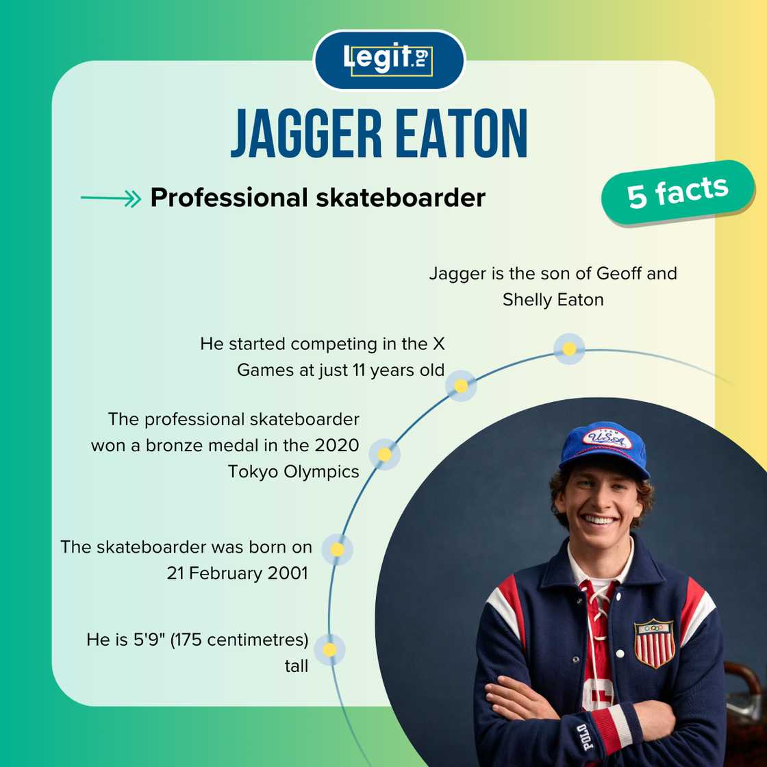 Jagger Eaton fast facts Jagger Eaton fast facts