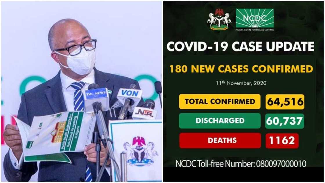 Coronavirus: NCDC announces 180 new COVID-19 cases in Nigeria Coronavirus: NCDC announces 180 new COVID-19 cases in Nigeria