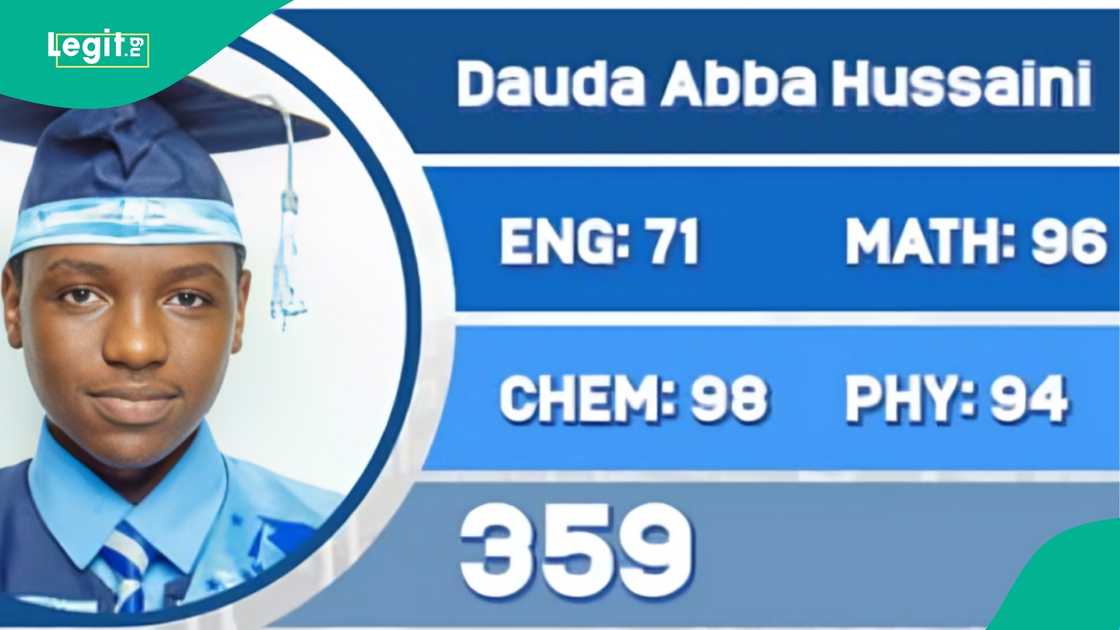School social media post celebrating student who scored 359 in JAMB 2026, highlighting top scores in core science subjects. School social media post celebrating student who scored 359 in JAMB 2026, highlighting top scores in core science subjects.