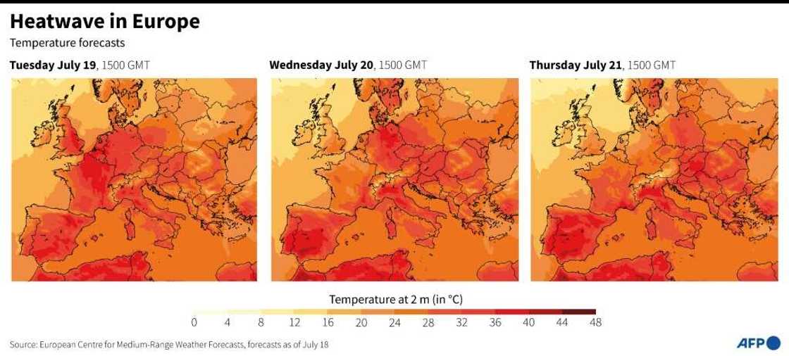 Heatwave in Europe