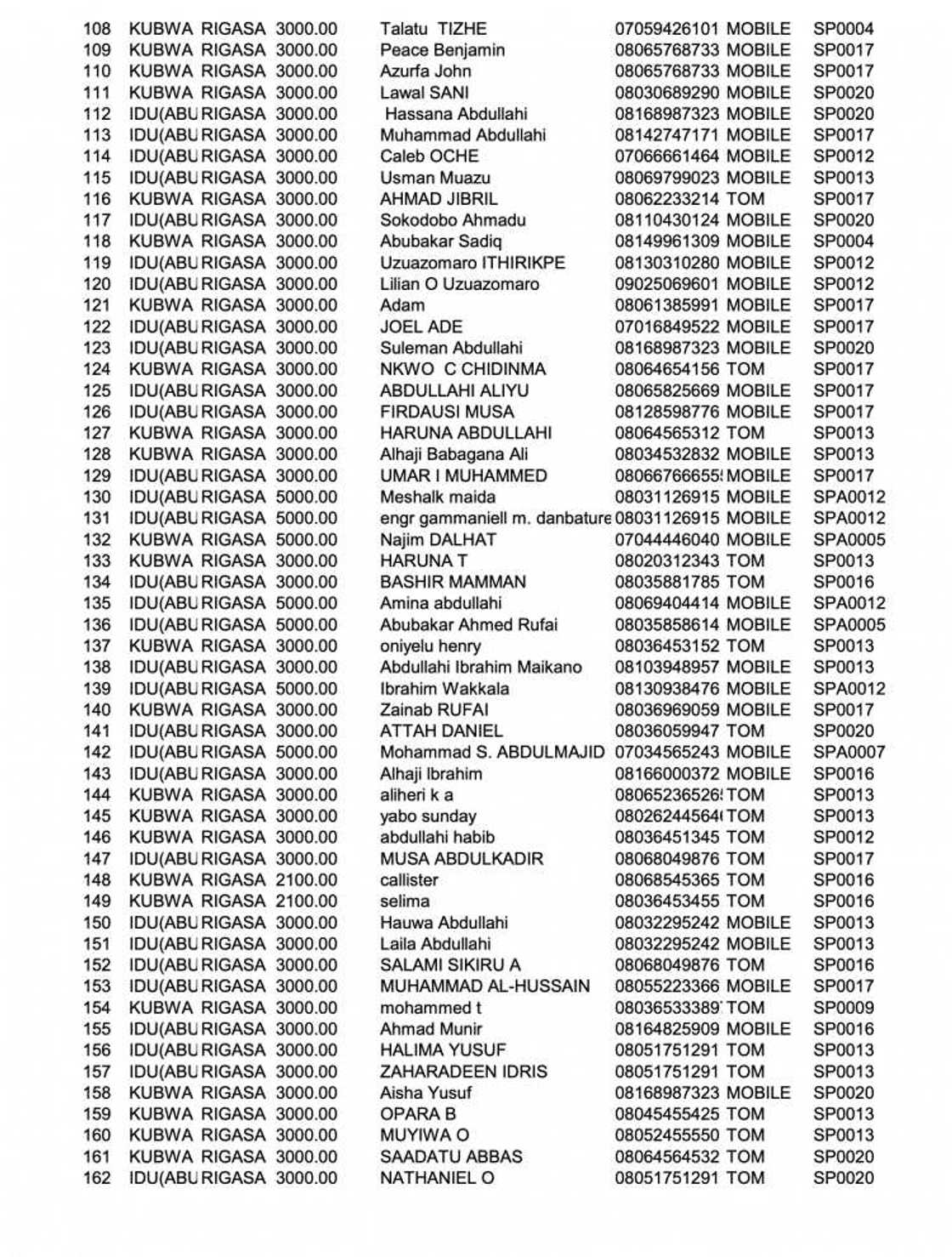 Jerin Sunayen wadanda suka sayi tikitin jirgin Kaduna Jerin Sunayen wadanda suka sayi tikitin jirgin Kaduna