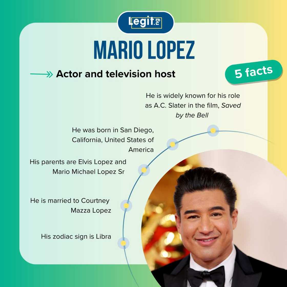 Quick facts about Mario Lopez Quick facts about Mario Lopez