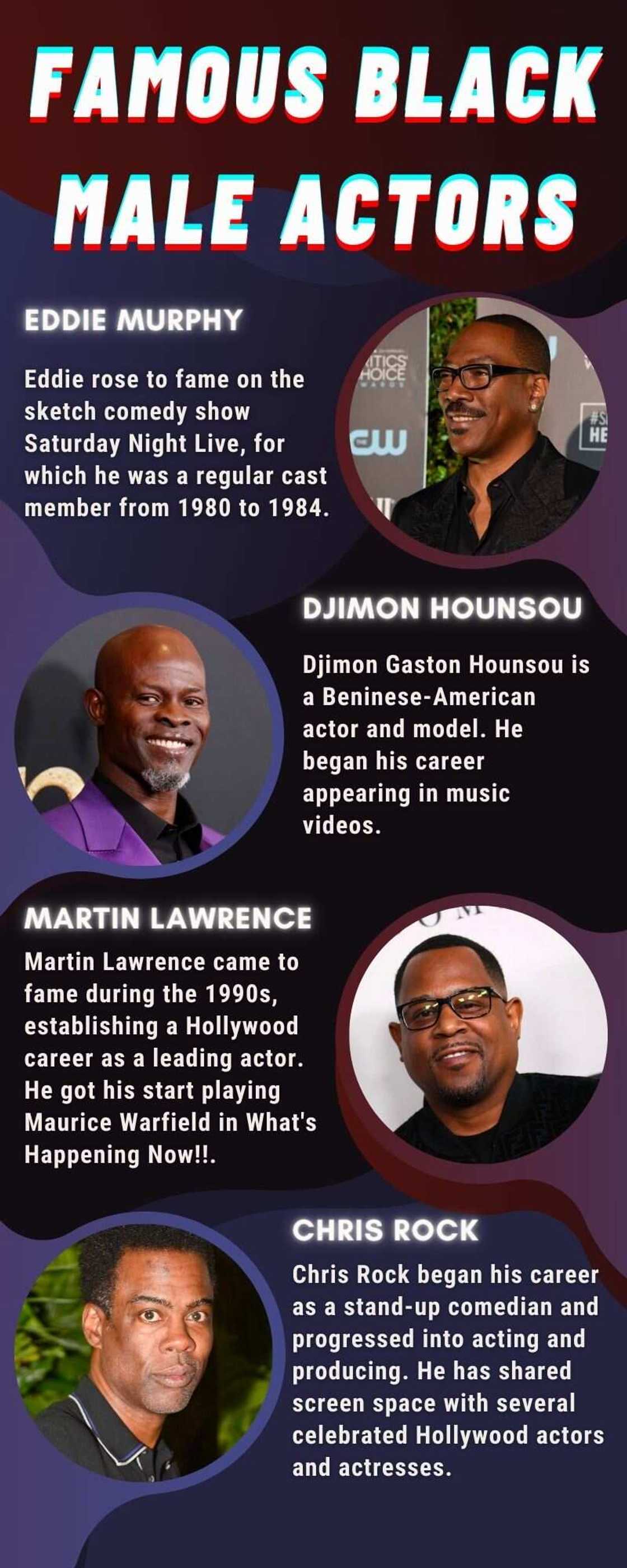 Famous black male actors
