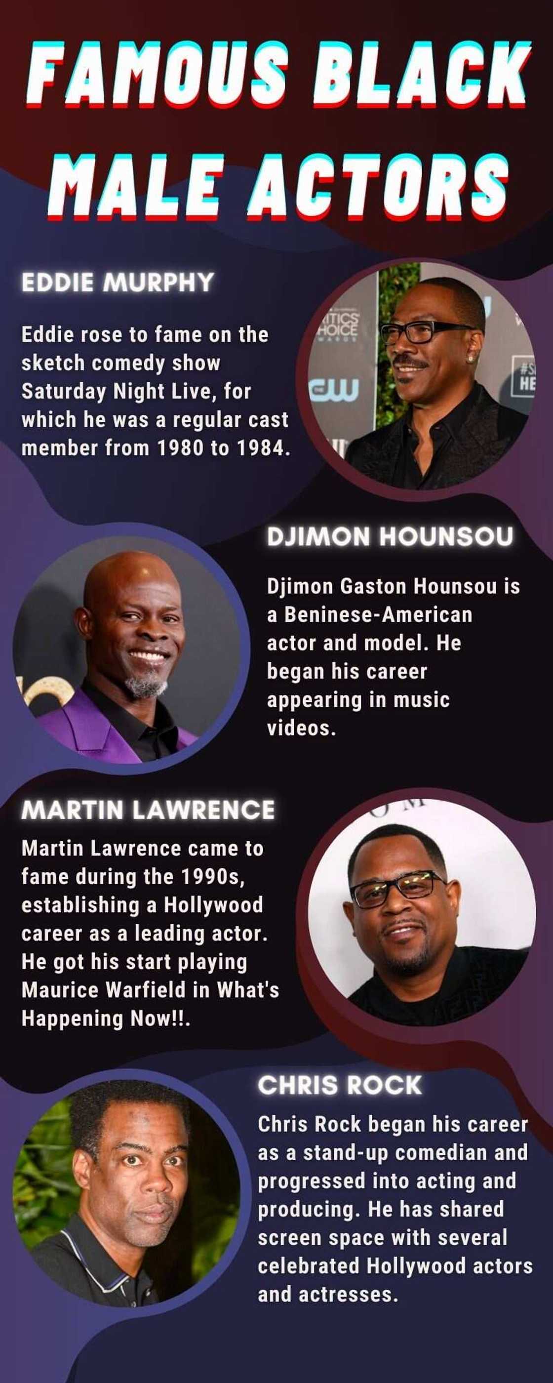 Famous black male actors Famous black male actors
