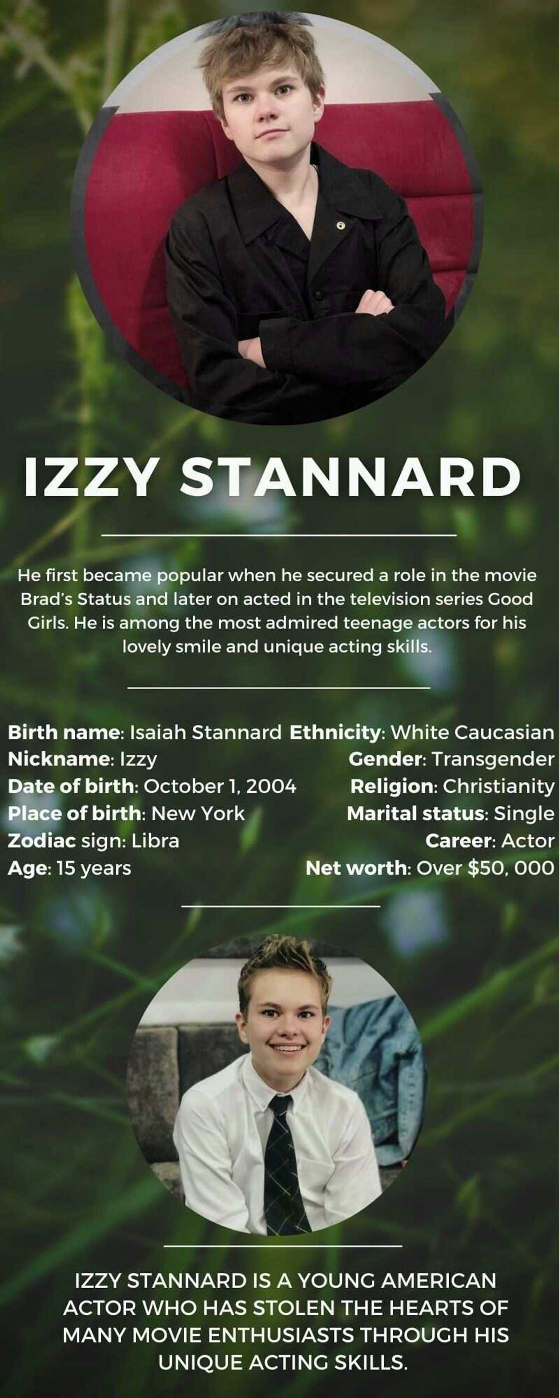 Izzy Stannard biography Izzy Stannard biography