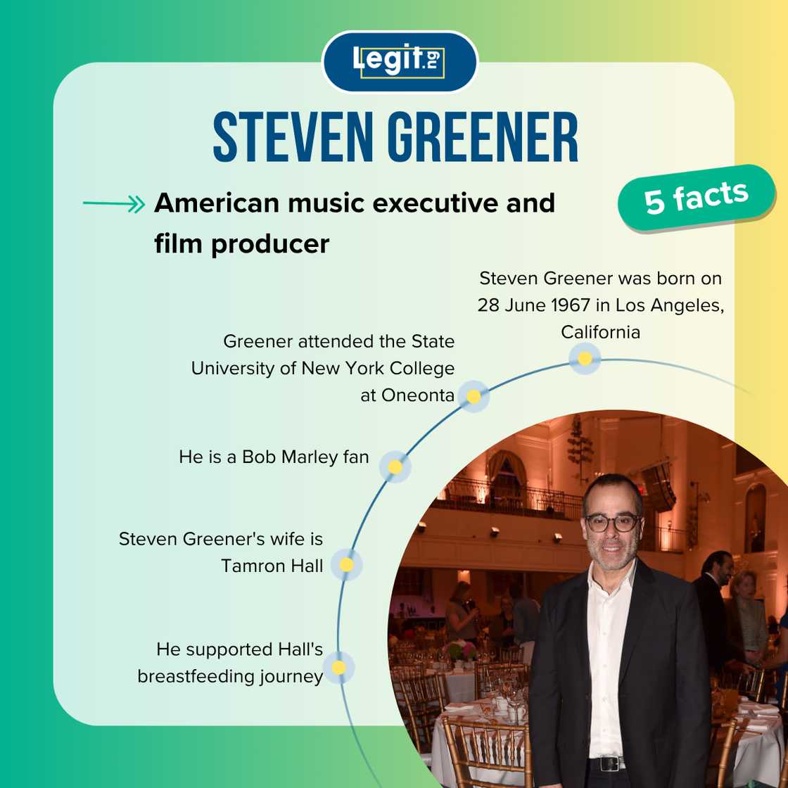 Fast facts about Steven Greener. Fast facts about Steven Greener.