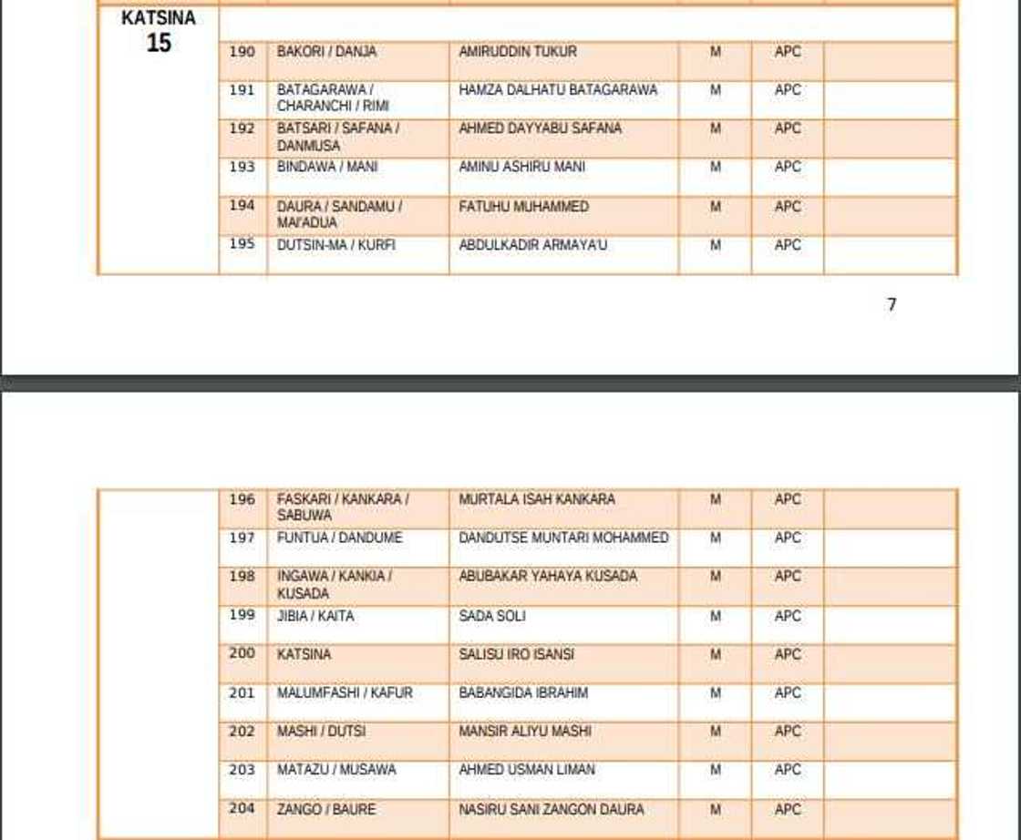 List of elected candidates for 2019 House of Representatives election