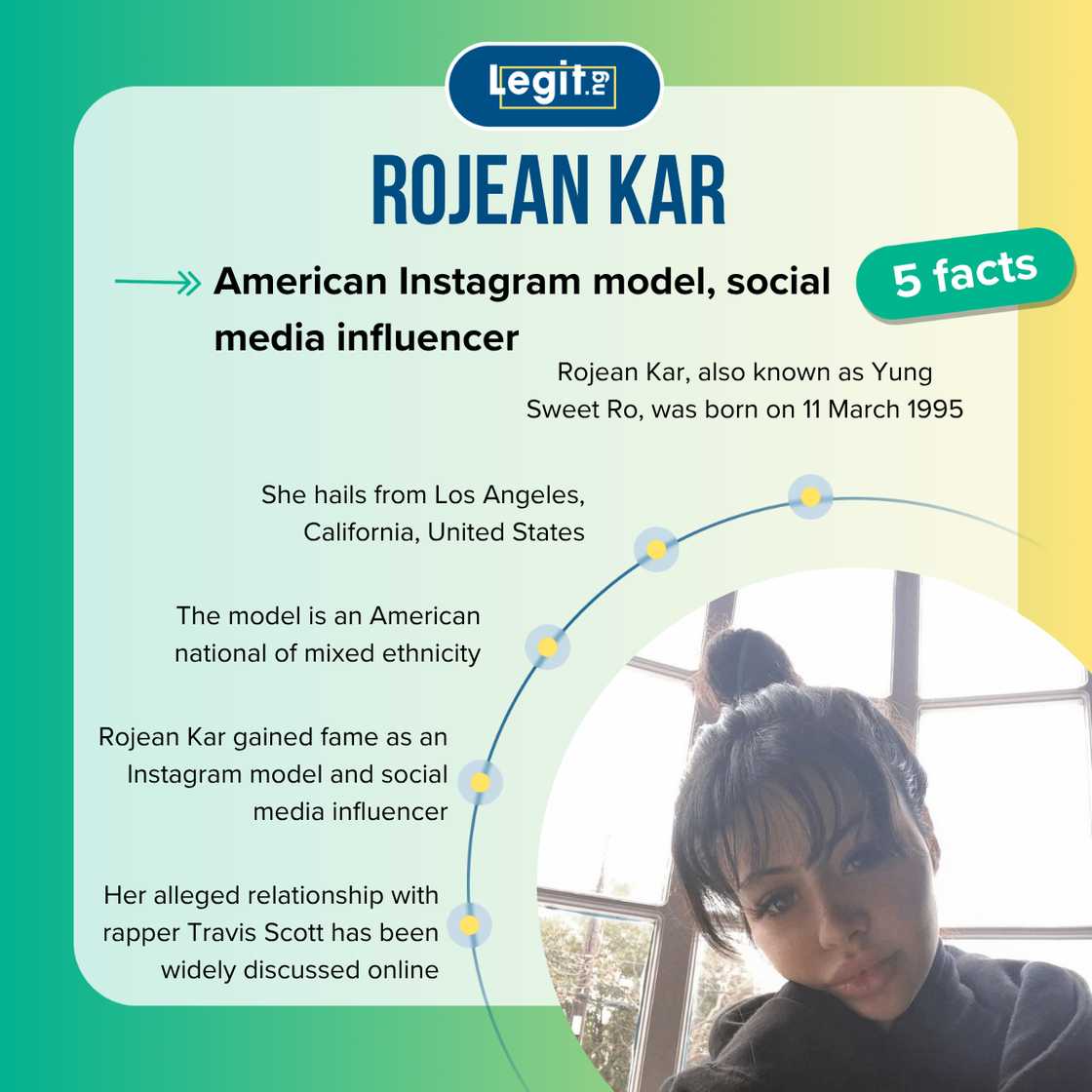 Five facts about Rojean Kar