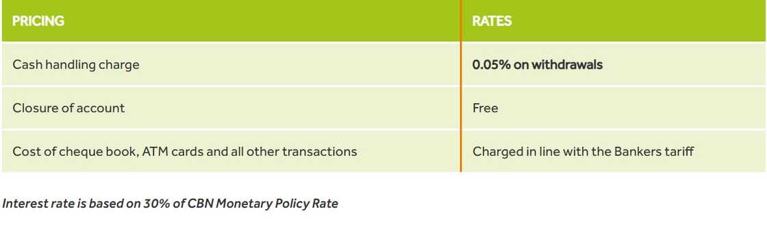A screenshot of Access Bank domiciliary account charges A screenshot of Access Bank domiciliary account charges