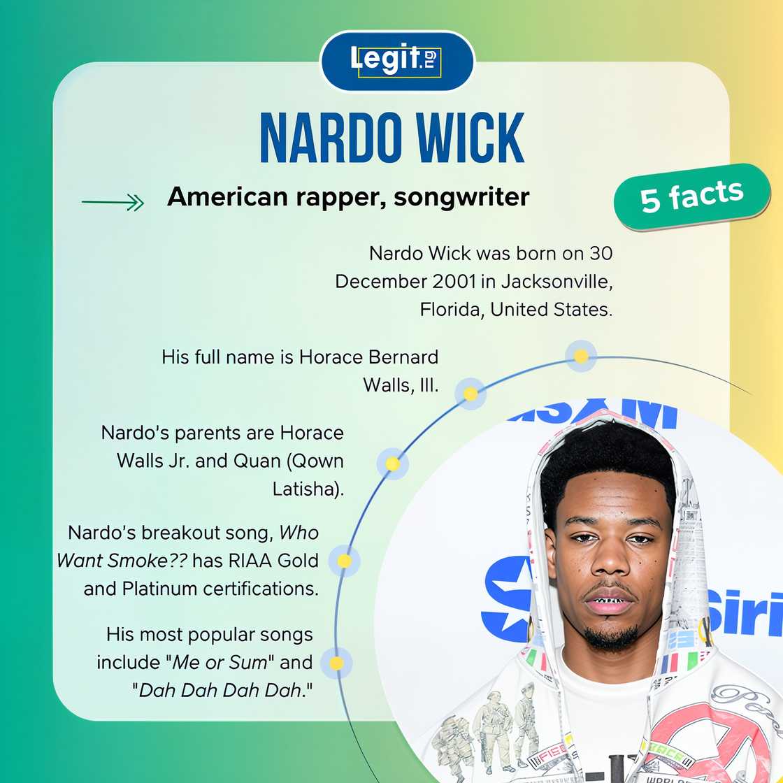 Five facts about American rapper, Nardo Wick.