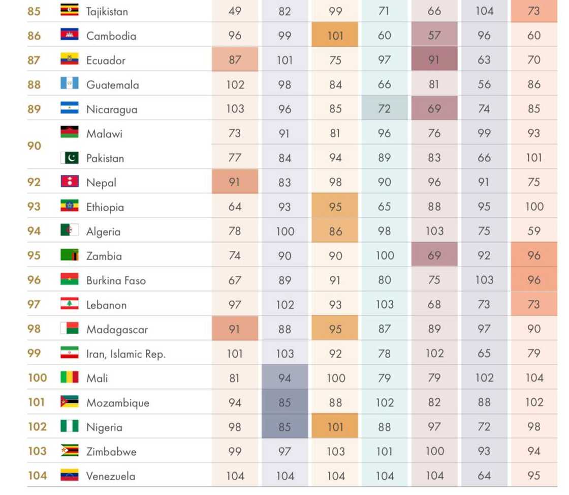 Jerin kasashe 20 mafi rashin shugabannin kwarai a duniya, Rahoton Bincike Jerin kasashe 20 mafi rashin shugabannin kwarai a duniya, Rahoton Bincike