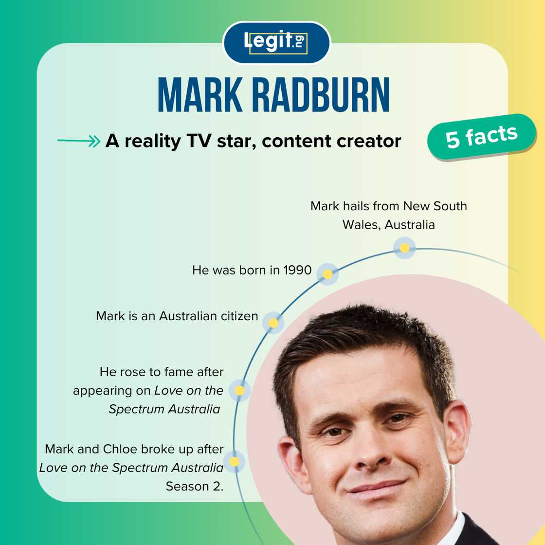 Facts about Mark Radburn