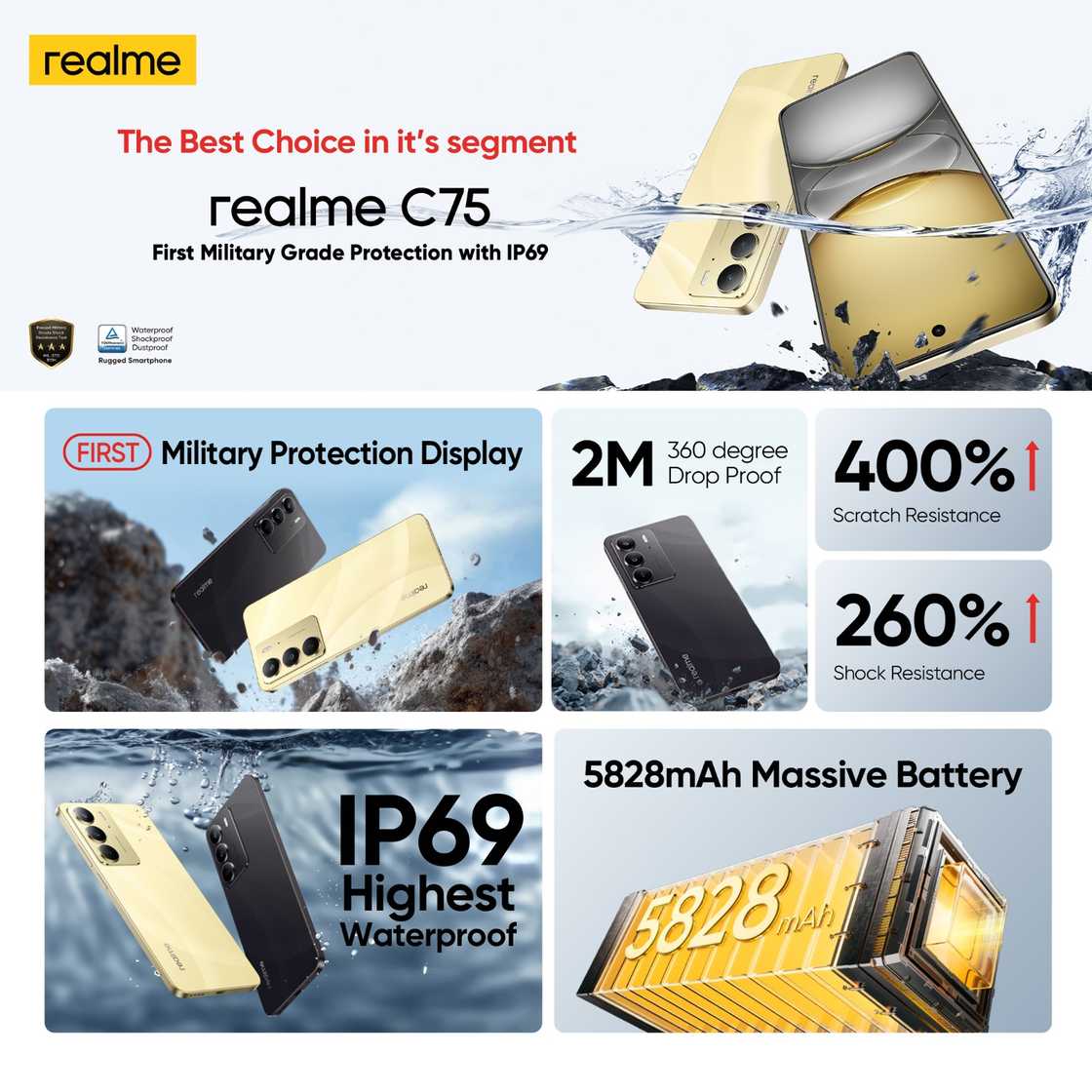 Durability: Top 3 reasons why you should buy realme C75 Durability: Top 3 reasons why you should buy realme C75