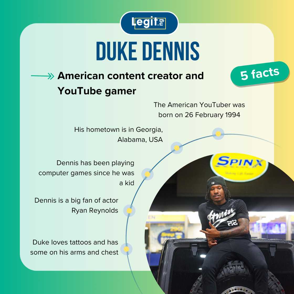 Top 5 facts about Duke Dennis