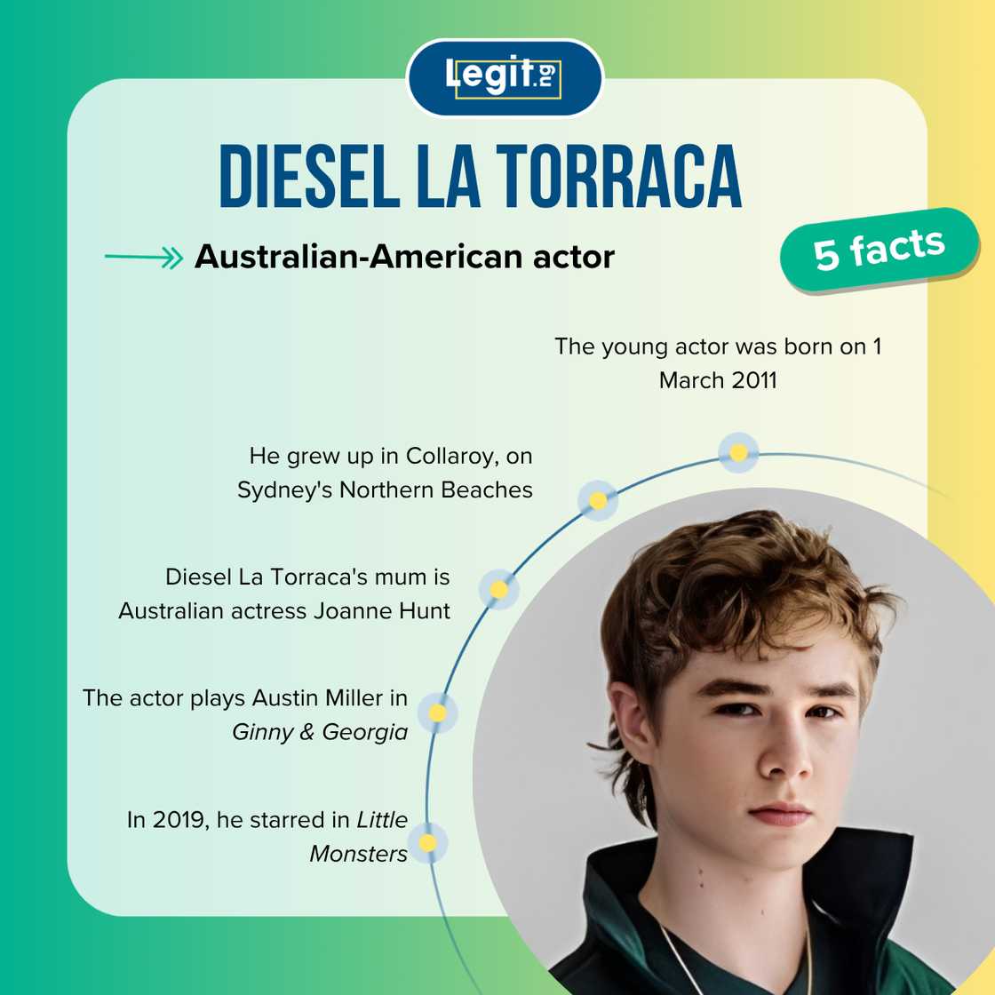 Quick five facts about Diesel La Torraca Quick five facts about Diesel La Torraca