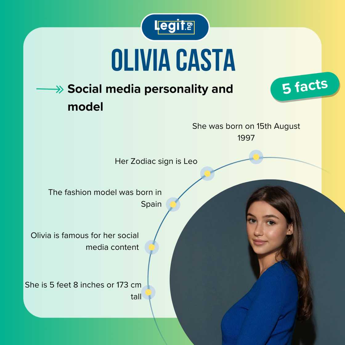 Top 5 facts about Olivia Casta