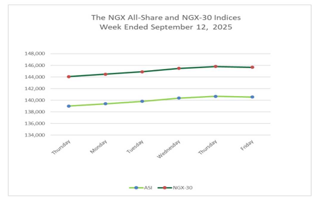 Stock market trading close higher on second week of September