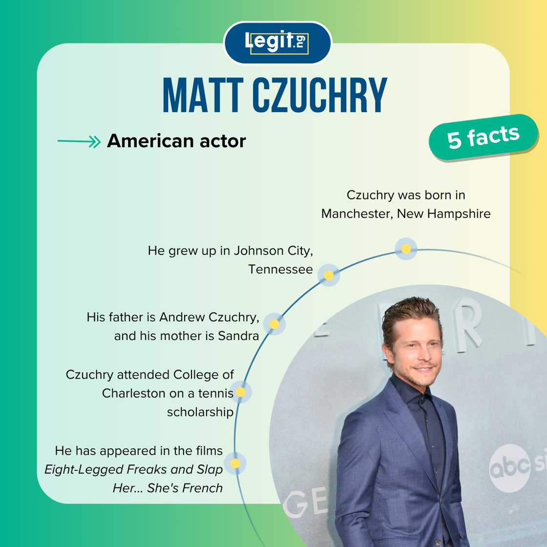 Top 5 facts about Matt Czuchry Top 5 facts about Matt Czuchry
