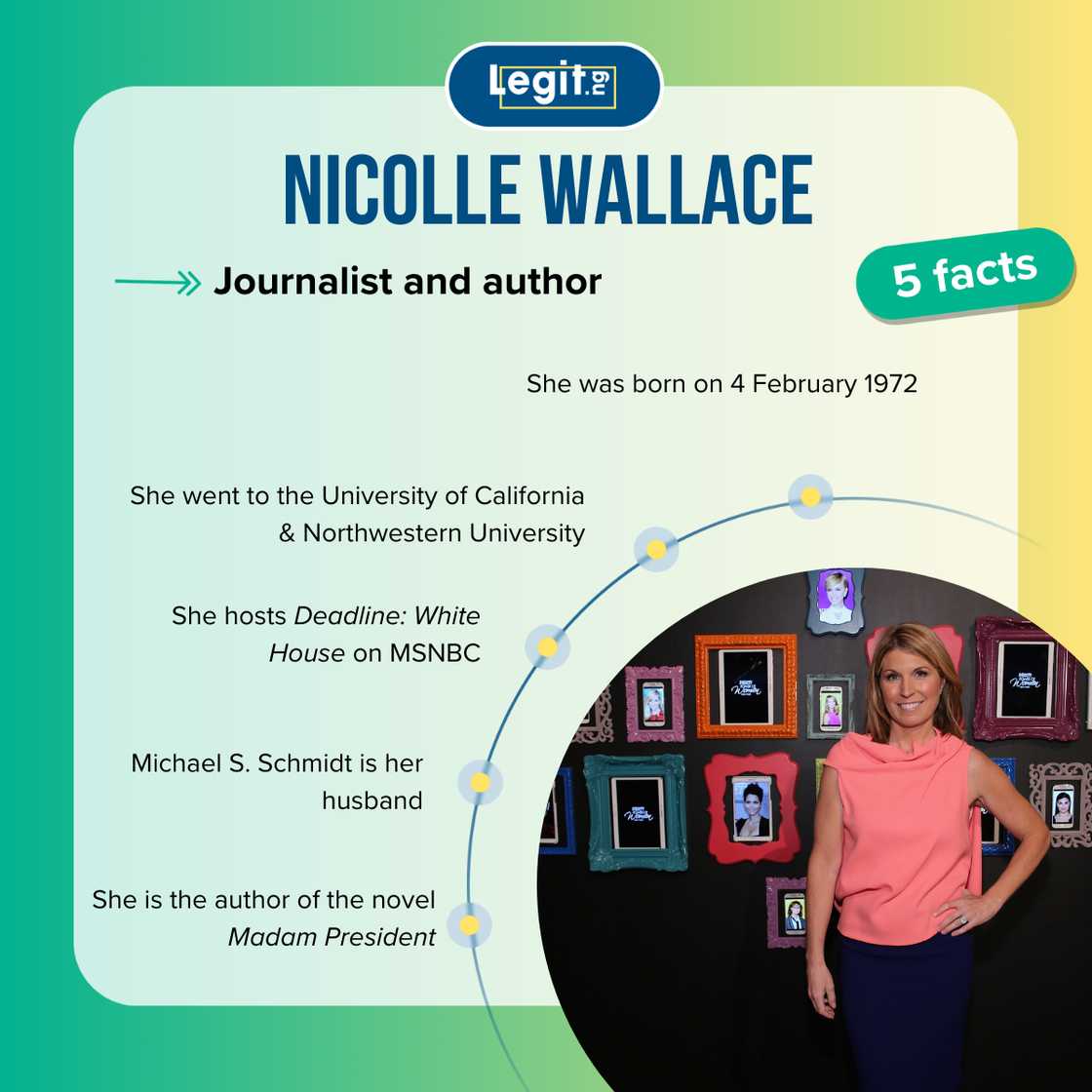 Top-5 facts about Nicolle Wallace Top-5 facts about Nicolle Wallace