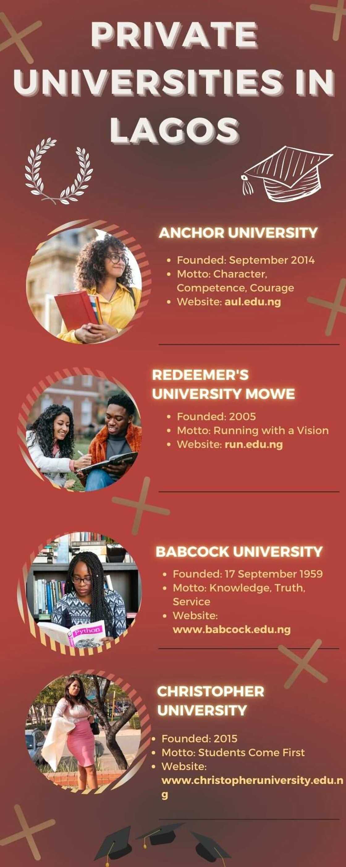 Top private universities in Lagos and their school fees Top private universities in Lagos and their school fees
