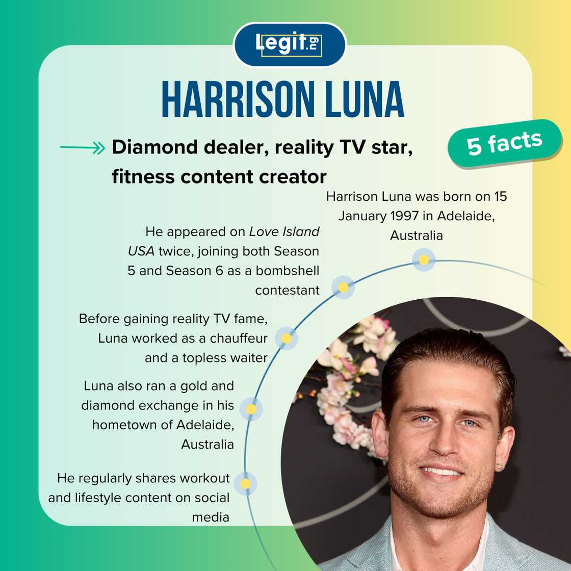 Fast five facts about Harrison Luna. Fast five facts about Harrison Luna.