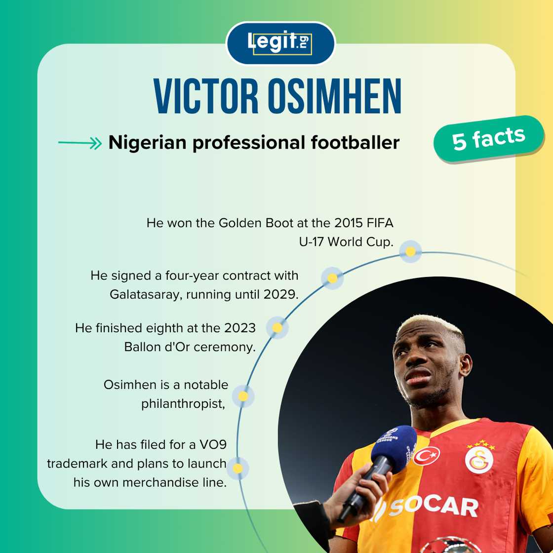Five facts about Nigerian footballer Victor Osimhen Five facts about Nigerian footballer Victor Osimhen