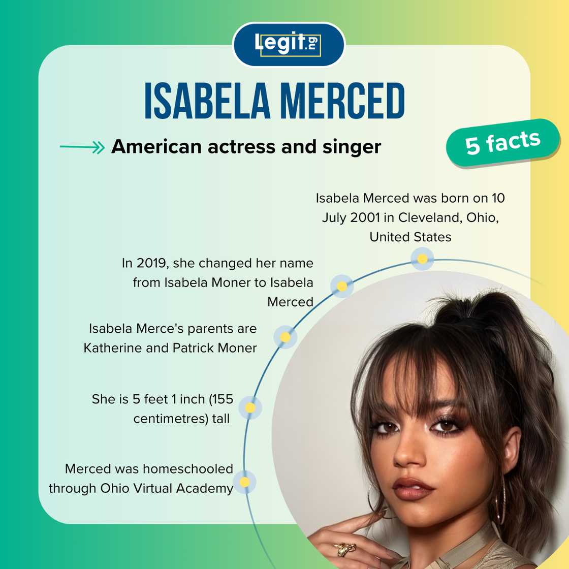 Quick facts about Isabela Merced Quick facts about Isabela Merced