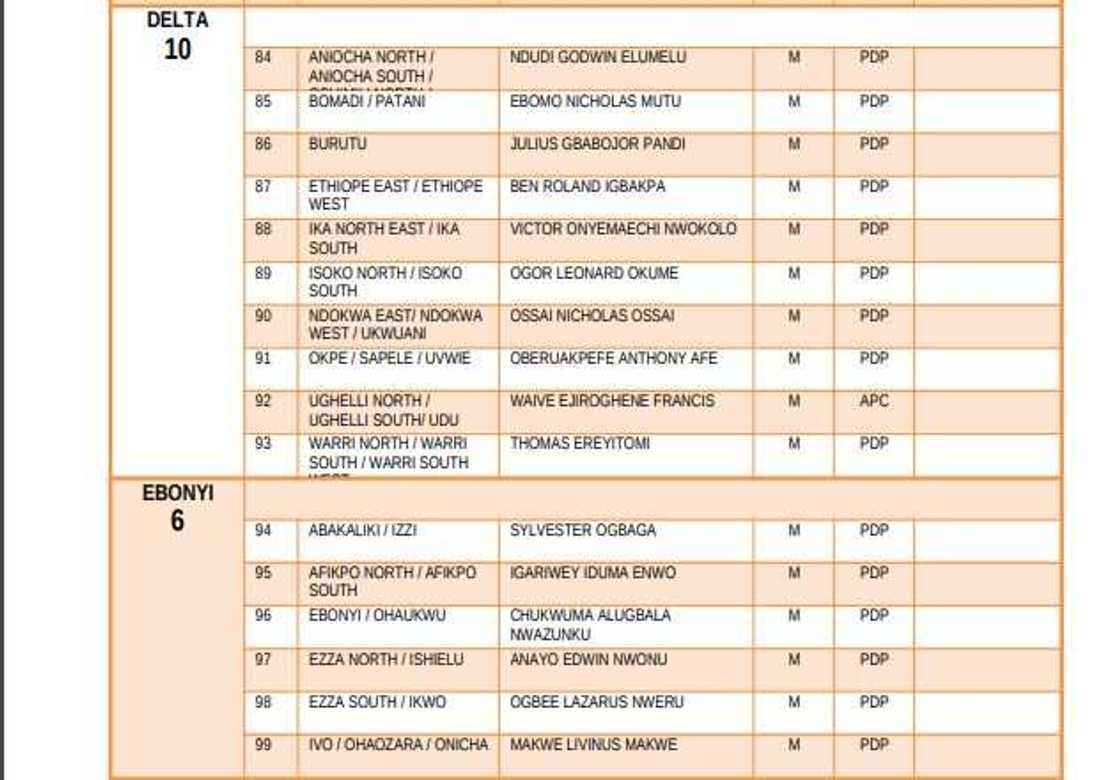 List of elected candidates for 2019 House of Representatives election